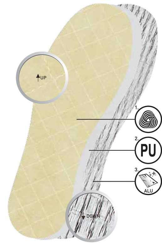 Plantillas de aluminio Coccine... Plantillas de aluminio Coccine...