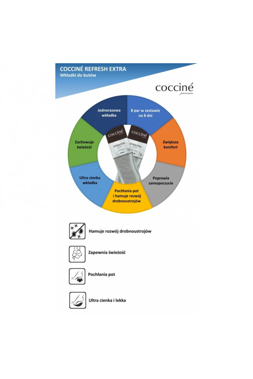 Coccine Refresh Plantillas Extra 8 pares